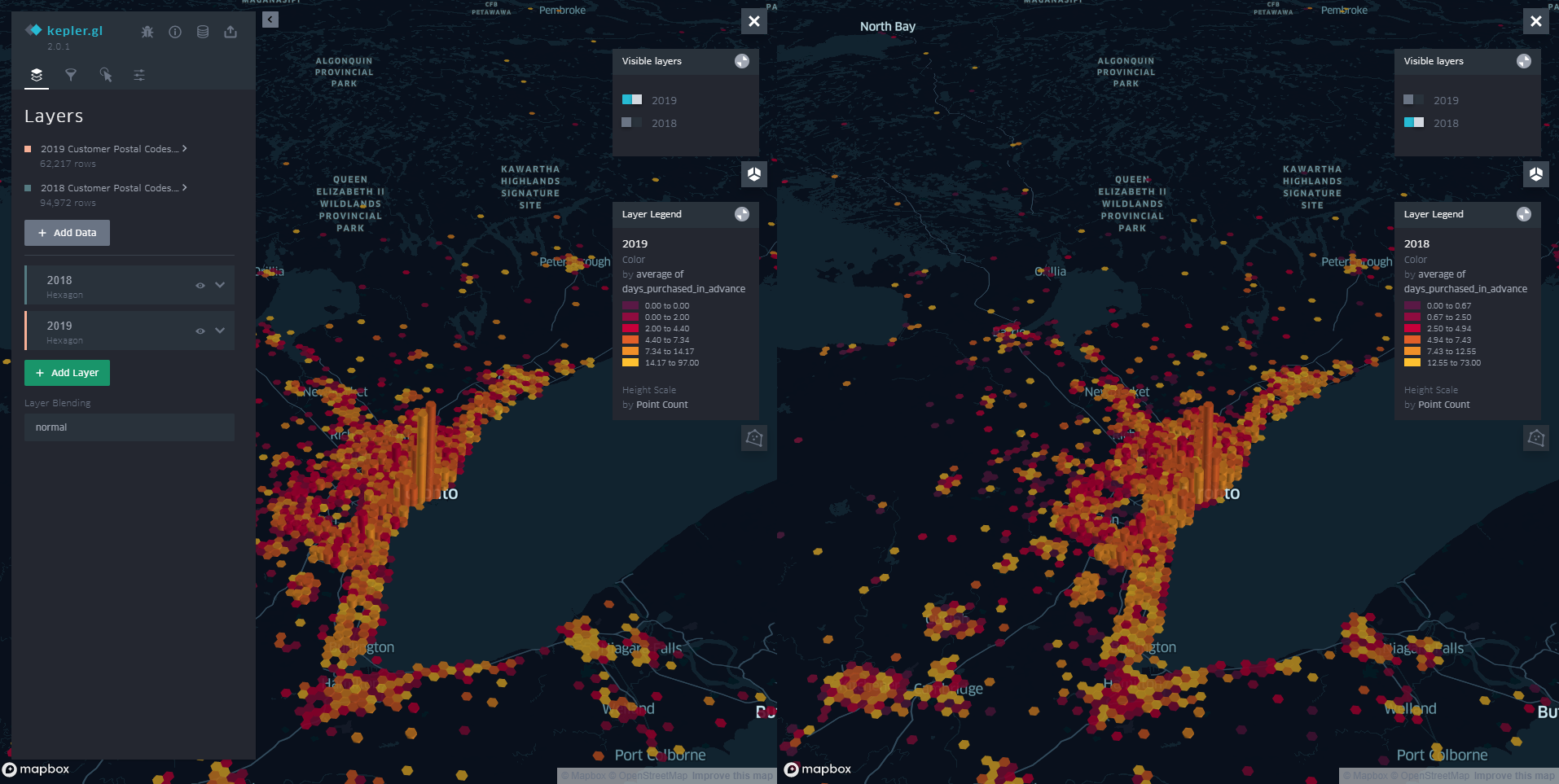 kepler best data visualization tools